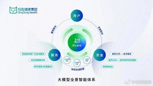 輕松健康集團亮相世界互聯網大會，AI健康創新成果引領行業變革