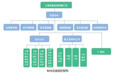 世紀工程擁抱新技術 北京新機場東航基地的BIM實踐與建設工程投資管理創新