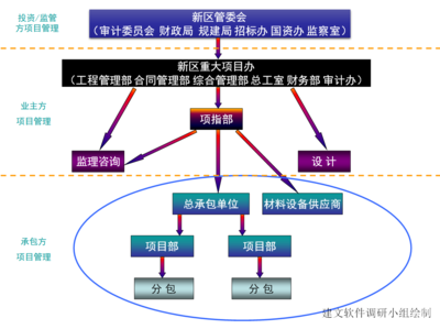 基建工程信息化案例分析 甲方項目管理解決方案與勞務分包優化