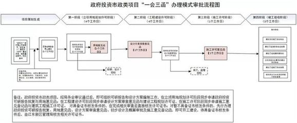 提升企業獲得感！?？诮瓥|新區試點